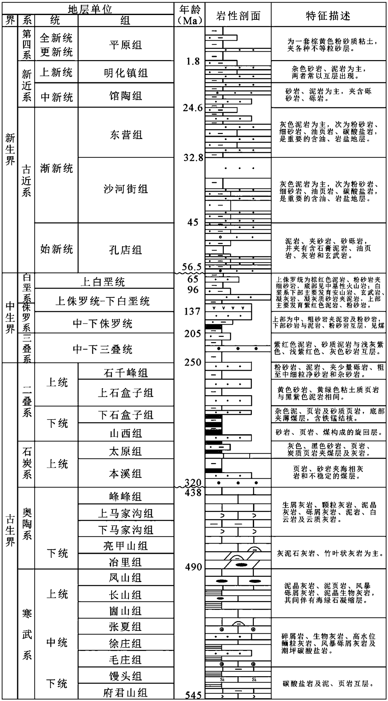 Method for recovering burial history of stratum near normal fault