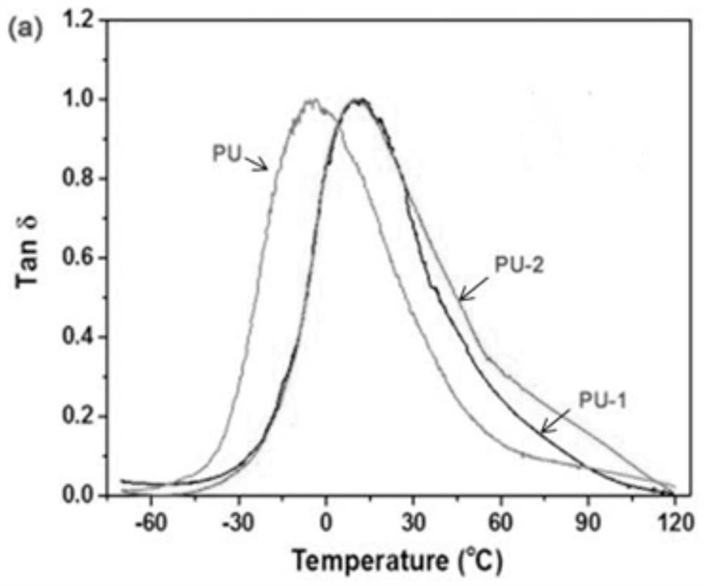 Application of a Low Phosphorus-Containing Crosslinking Agent in the Preparation of Polyurethane Films