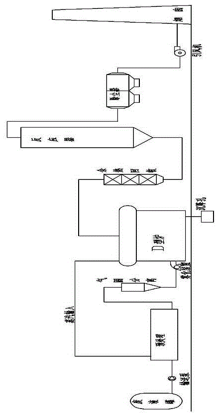 A high-concentration organic waste liquid incineration equipment and process