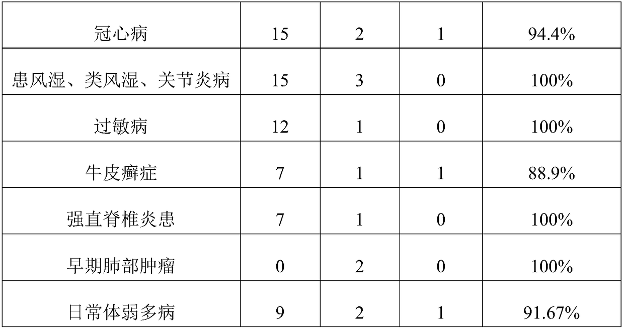 Biological protein traditional Chinese medicine composition for improving human immunity and preparation method thereof