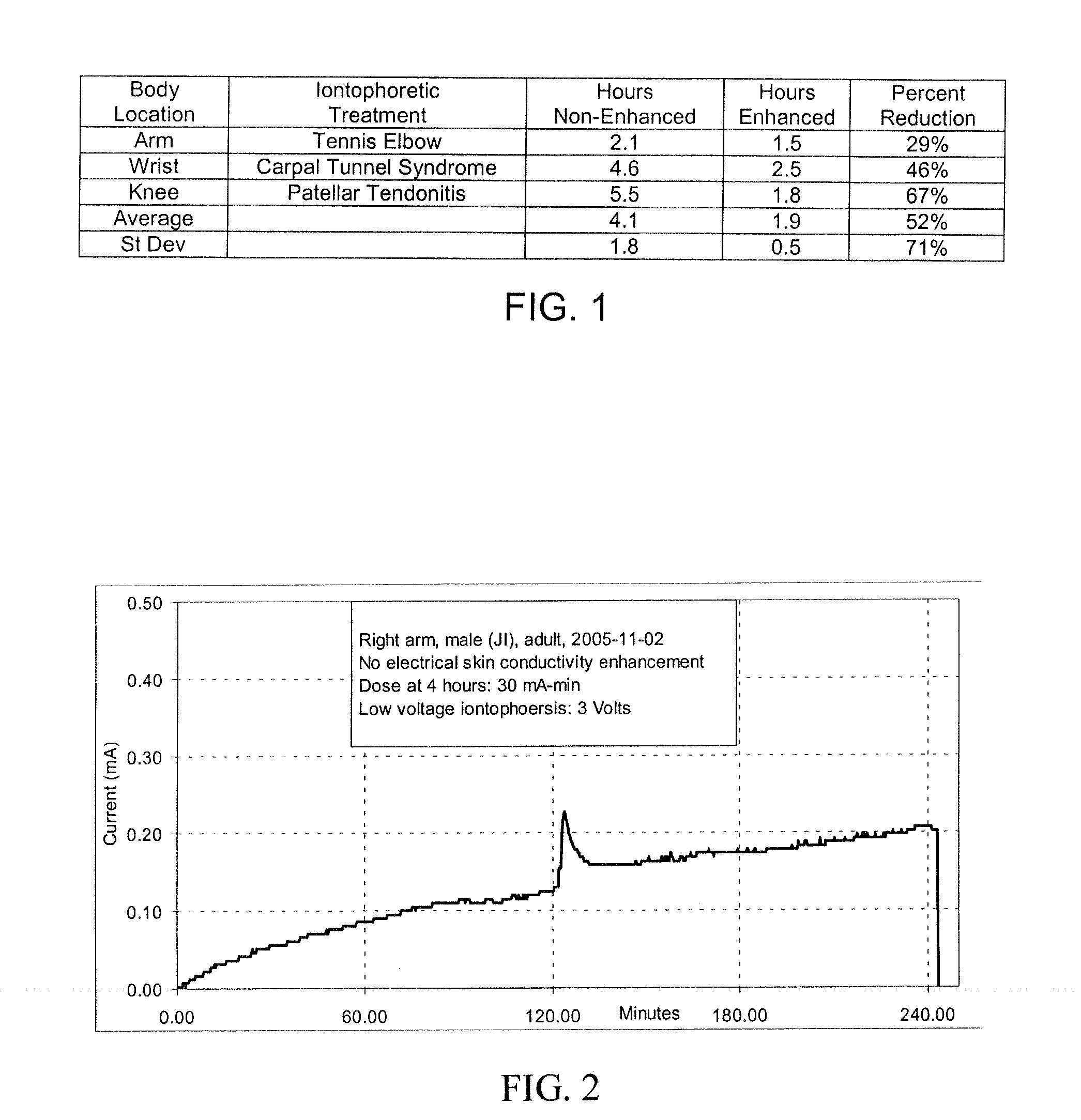 Iontophoresis apparatus and method