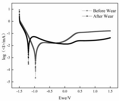 Biological corrosion and wear test method and device capable of monitoring on line