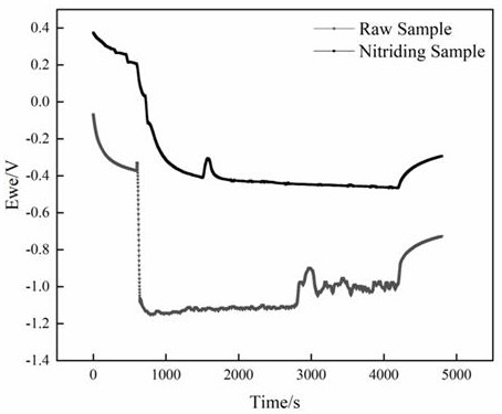 Biological corrosion and wear test method and device capable of monitoring on line