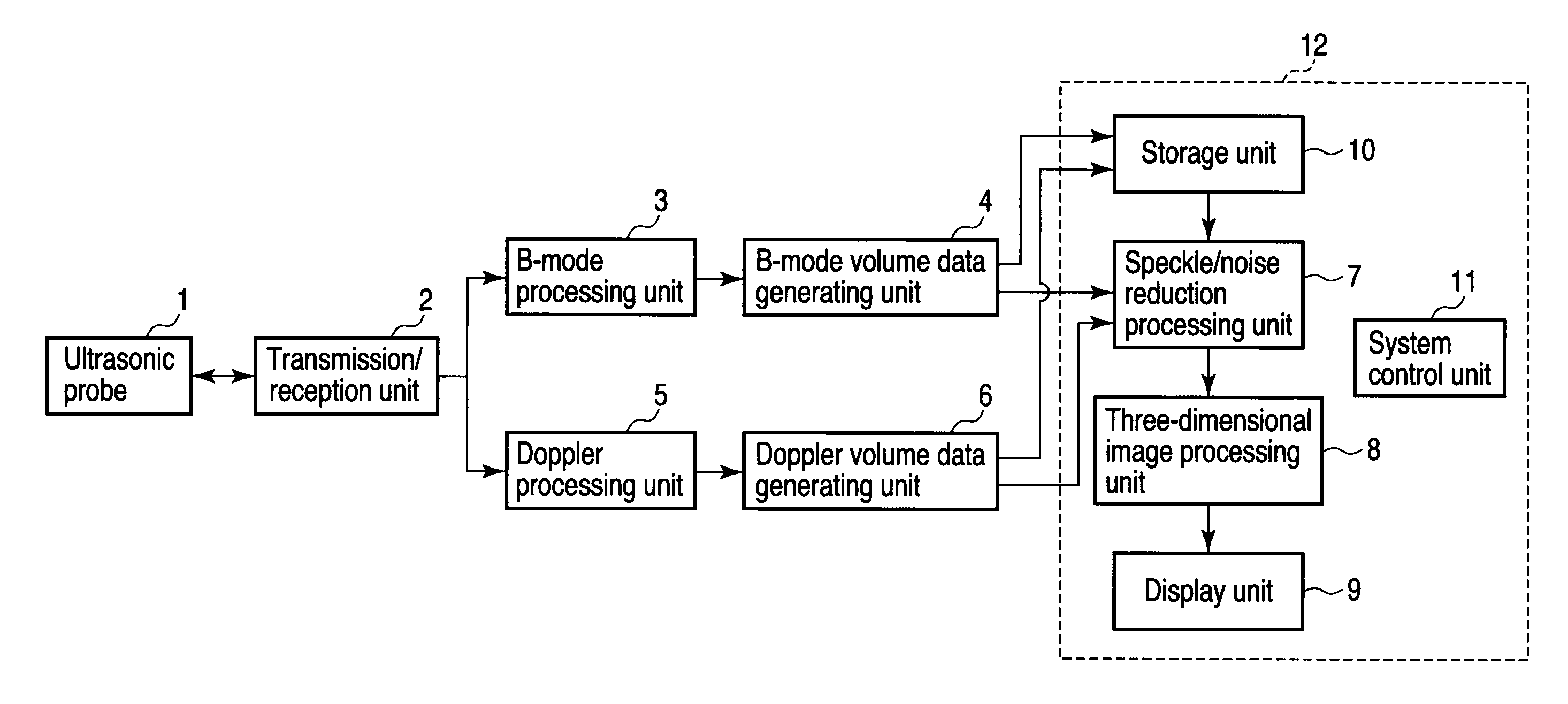 Ultrasonic diagnosis apparatus, image processing apparatus, control method for ultrasonic diagnosis apparatus, and image processing method