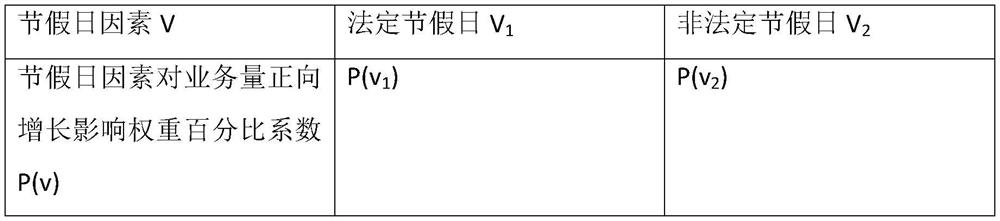 5G base station energy-saving implementation method applied to power supply energy-saving cabinet