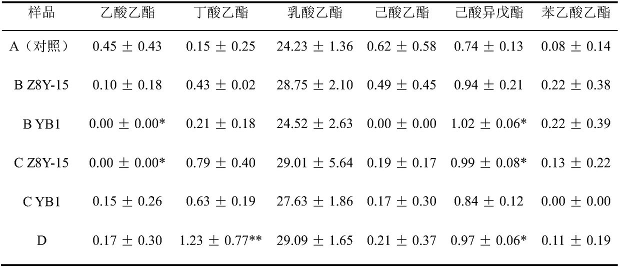 Application of composite yeast in production of fermented grain re-brewed liquor