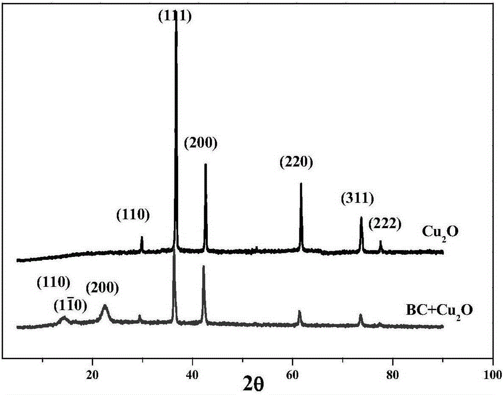 Bacterial cellulose compound cuprous oxide antimicrobial dressing and preparation method thereof