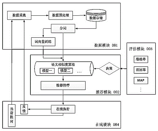 Similar case recommendation system based on word and phrase distributed representation, and corresponding method