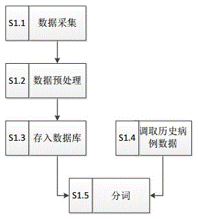 Similar case recommendation system based on word and phrase distributed representation, and corresponding method