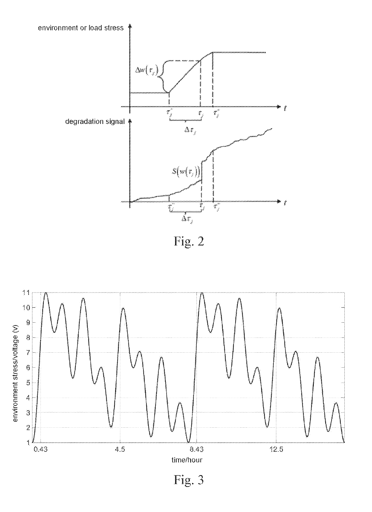 Degradation modeling and lifetime prediction method considering effective shocks