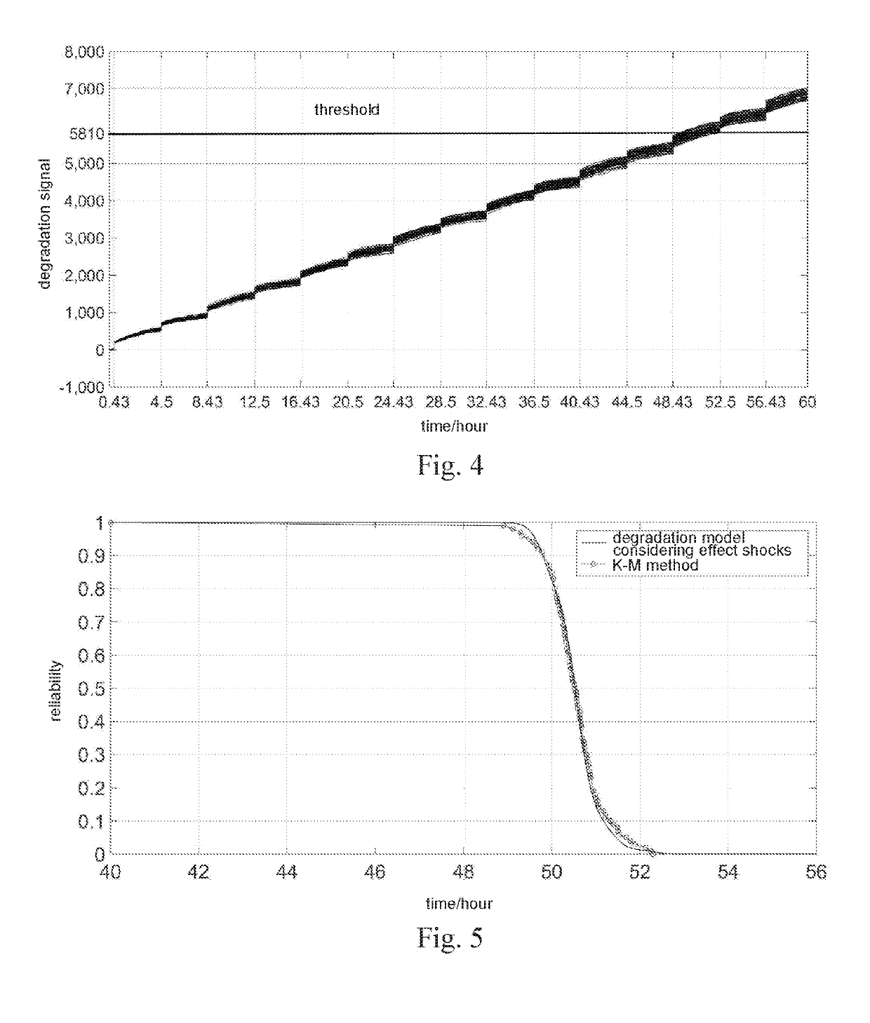 Degradation modeling and lifetime prediction method considering effective shocks