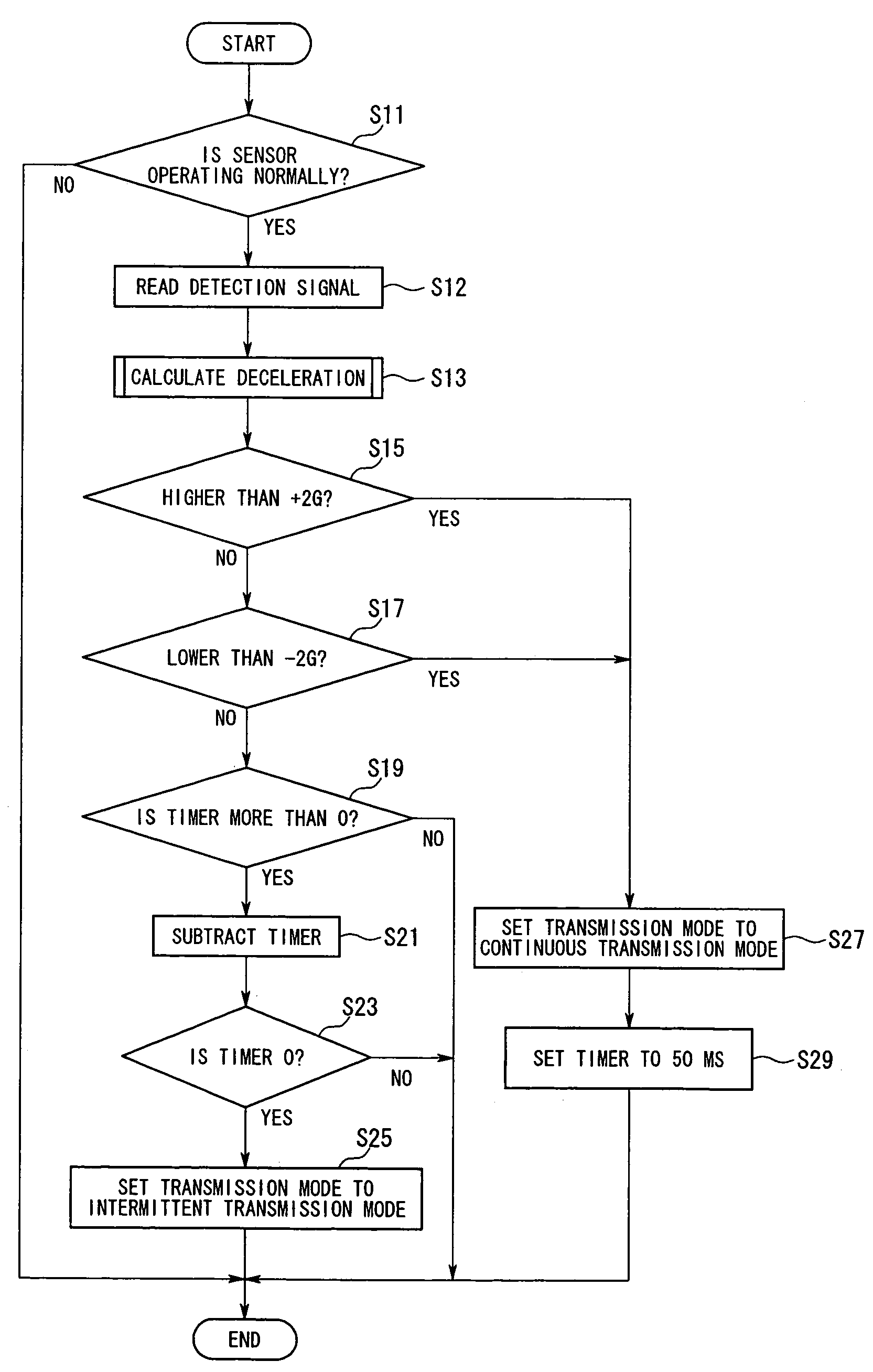 Communication control device for passenger protection device