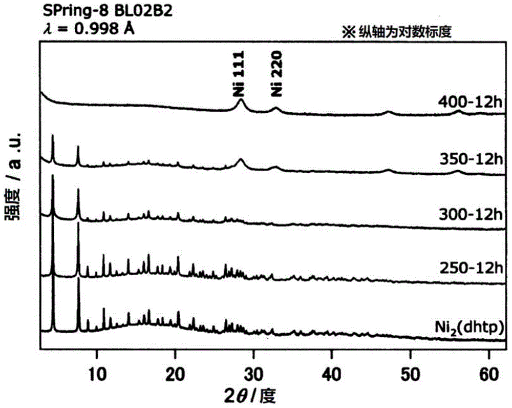 Metal nanoparticle complex and method for producing same