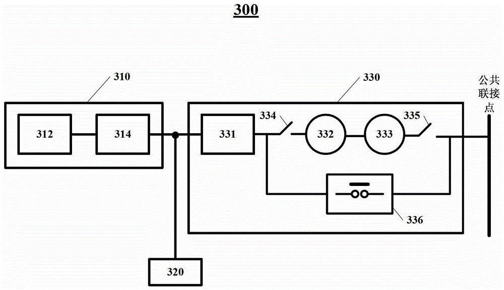 Power supply equipment, power generation unit and power generation system