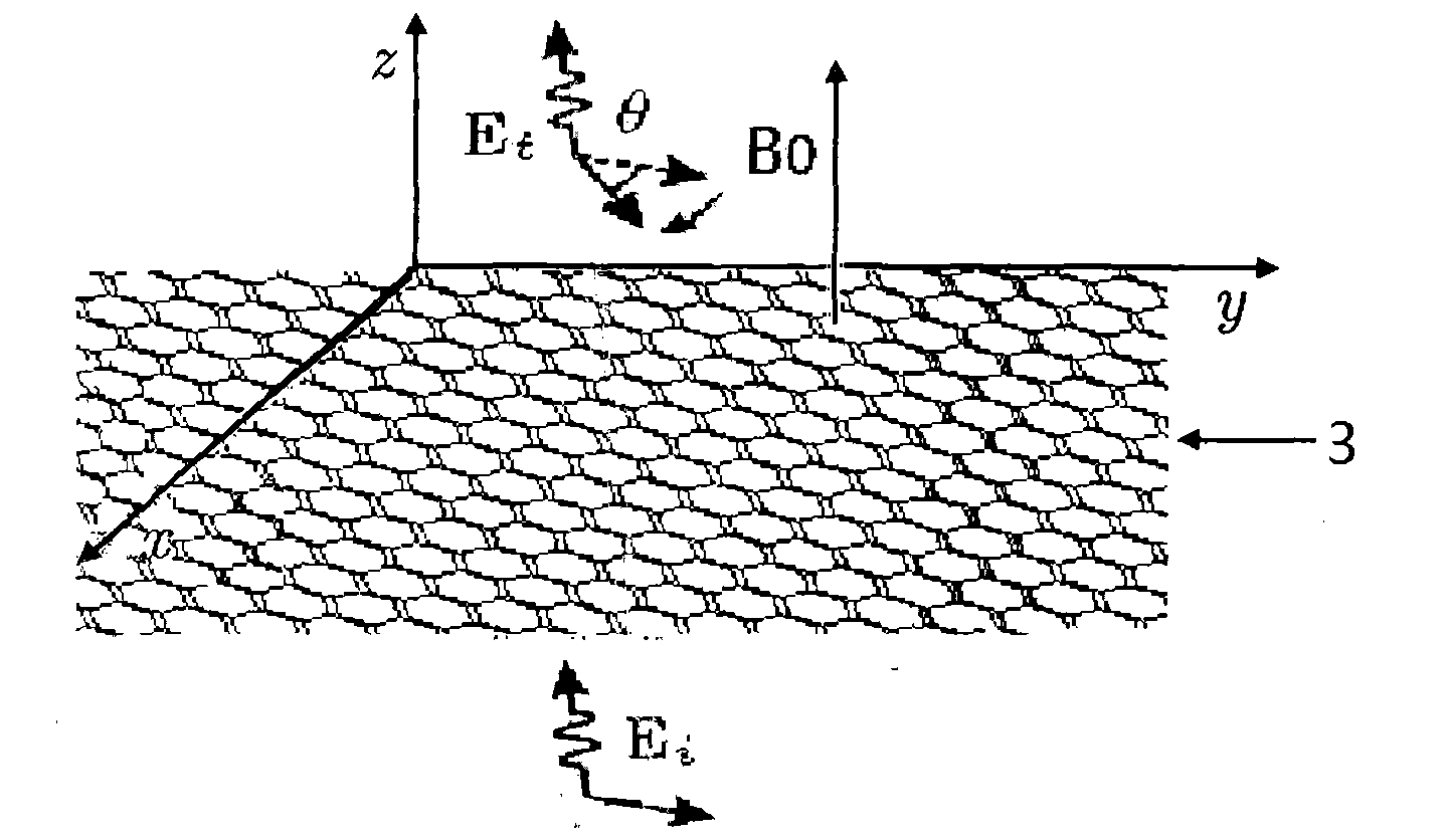 Graphene-based novel isolator