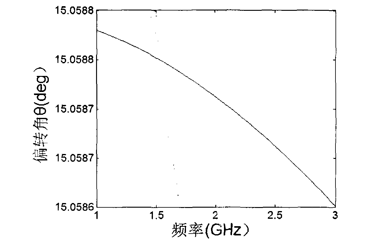 Graphene-based novel isolator