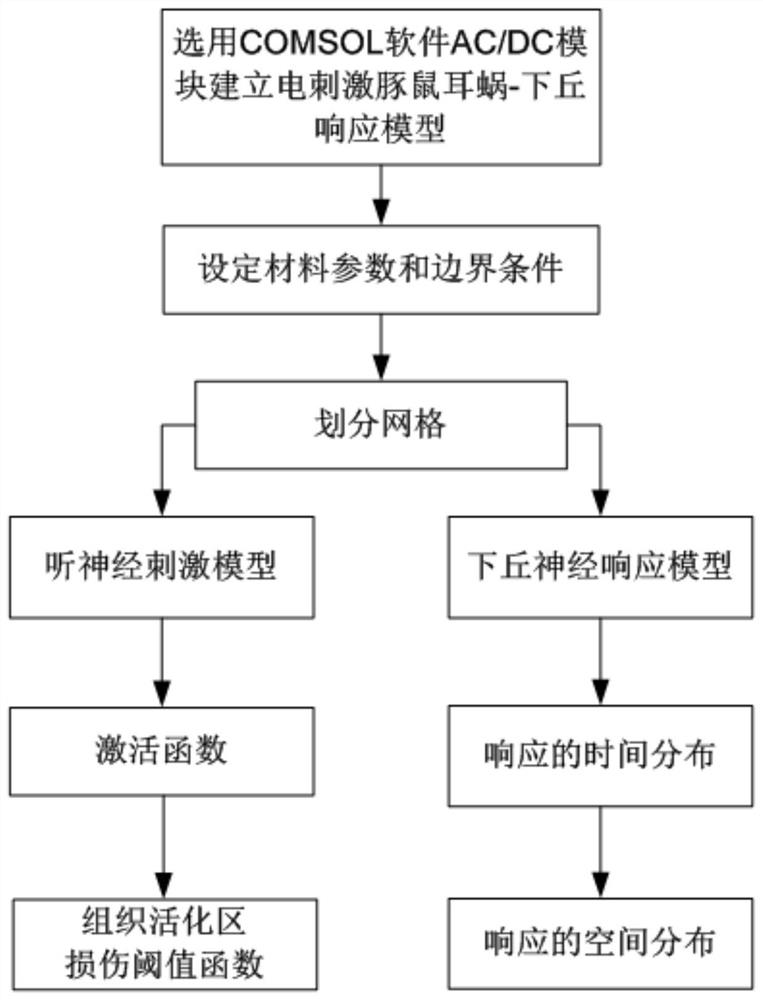 Validation method for a novel encoding of temporal fine structure in cochlear implant tonal language