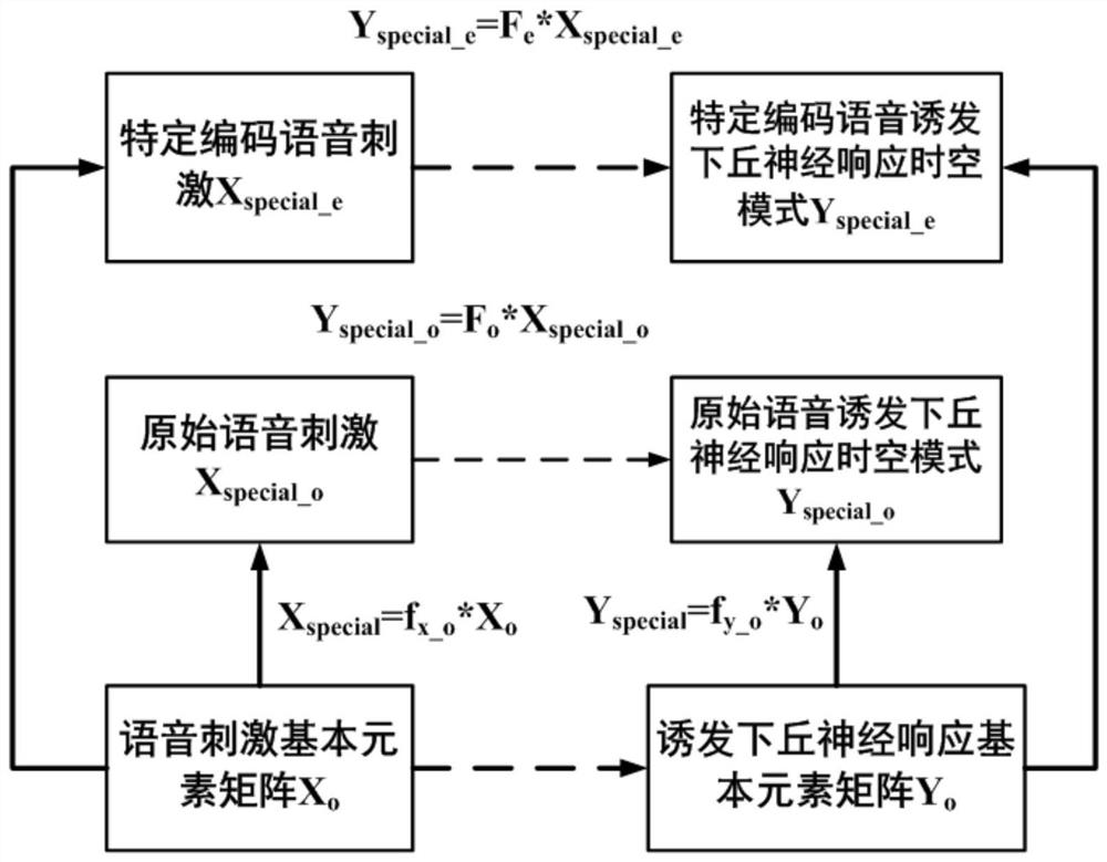 Validation method for a novel encoding of temporal fine structure in cochlear implant tonal language