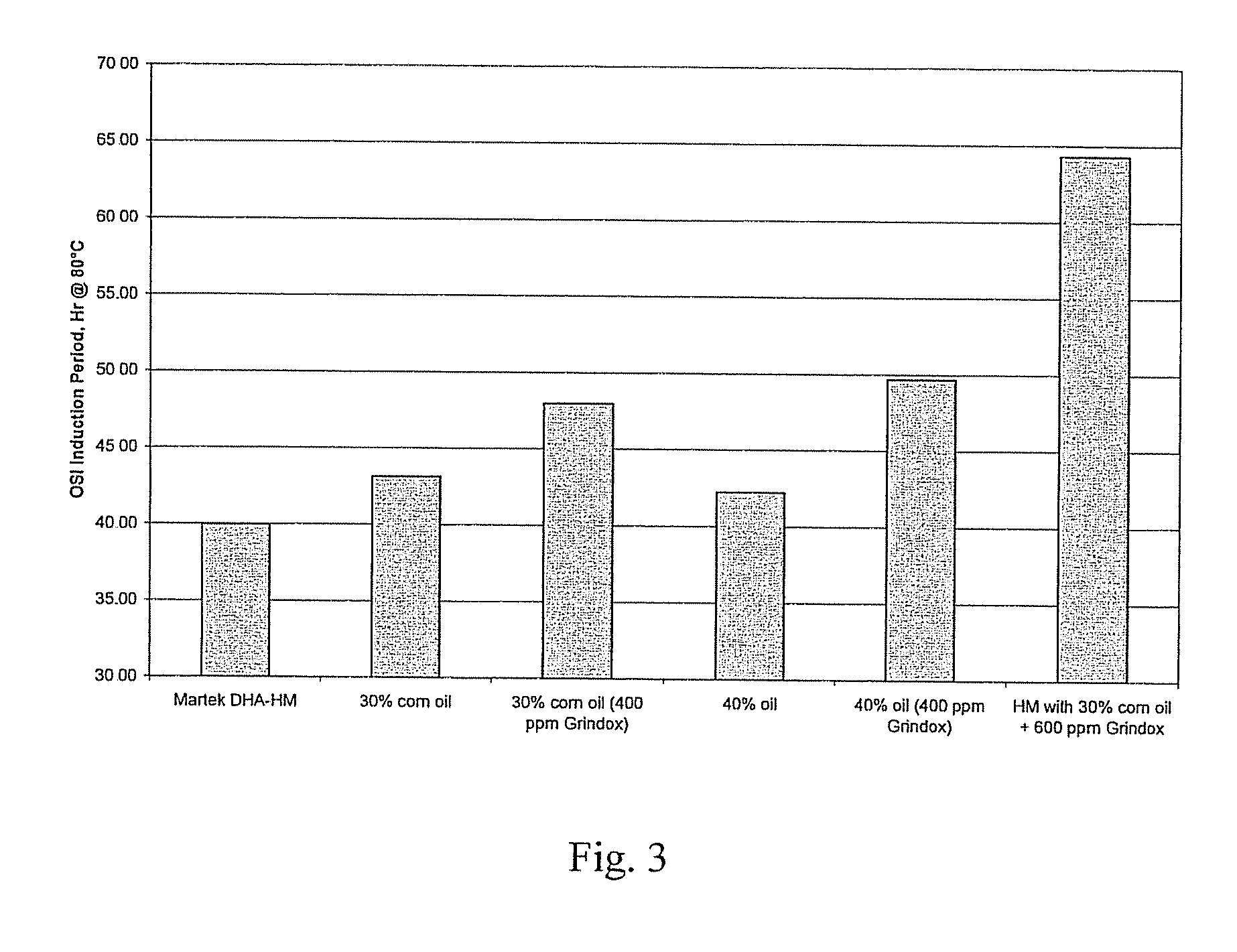 Food Products Comprising Long Chain Polyunsaturated Fatty Acids and Methods for Preparing the Same