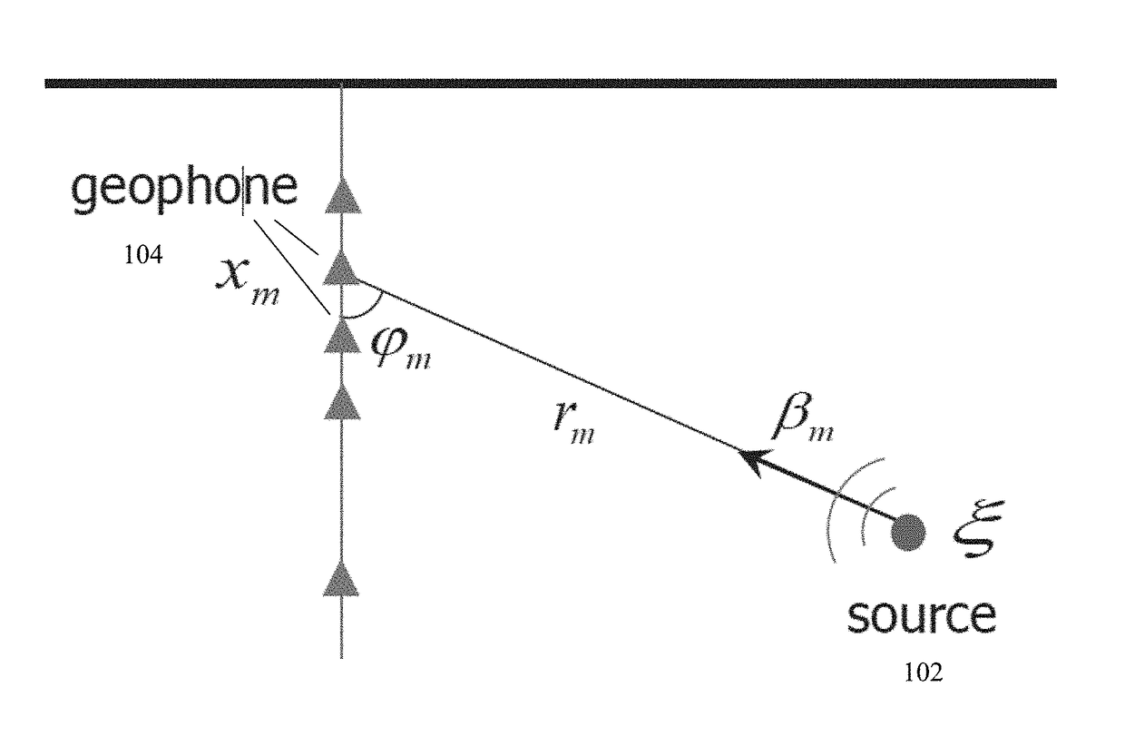 Method and apparatus for modeling microseismic event location estimate accuracy