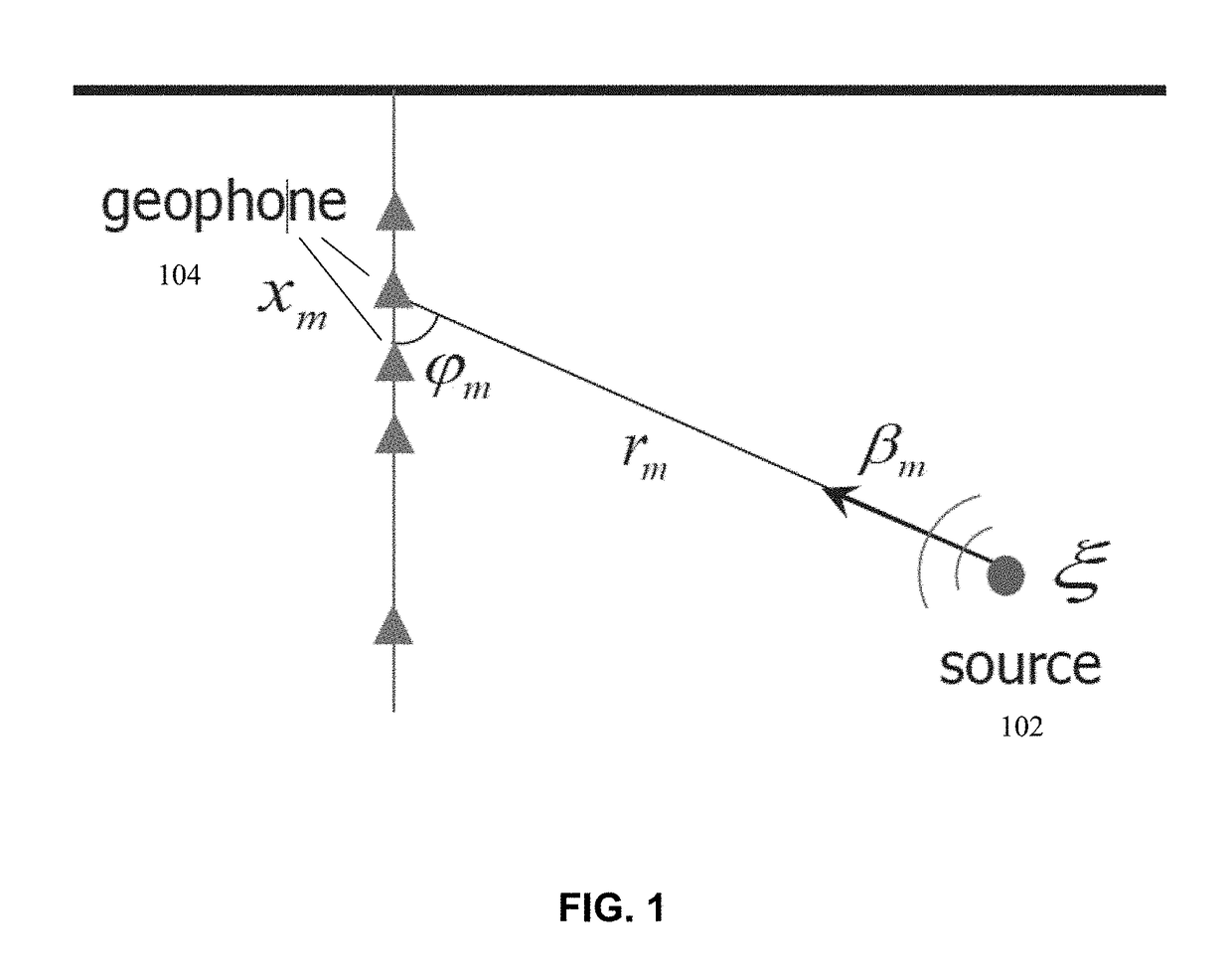 Method and apparatus for modeling microseismic event location estimate accuracy