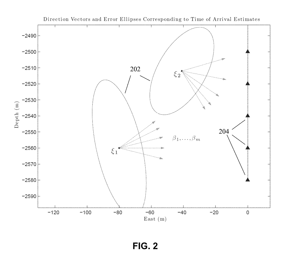 Method and apparatus for modeling microseismic event location estimate accuracy