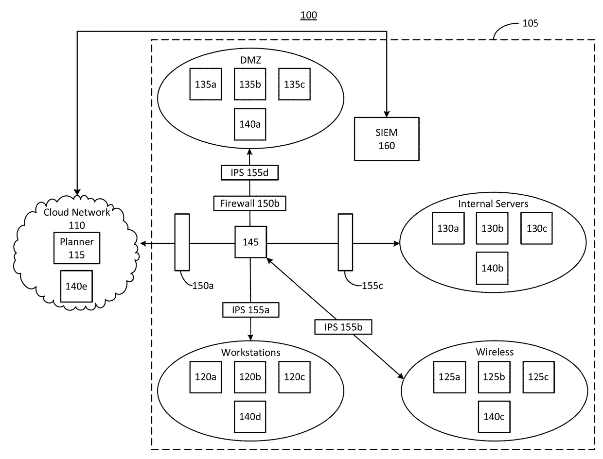 Systems and methods for attack simulation on a production network