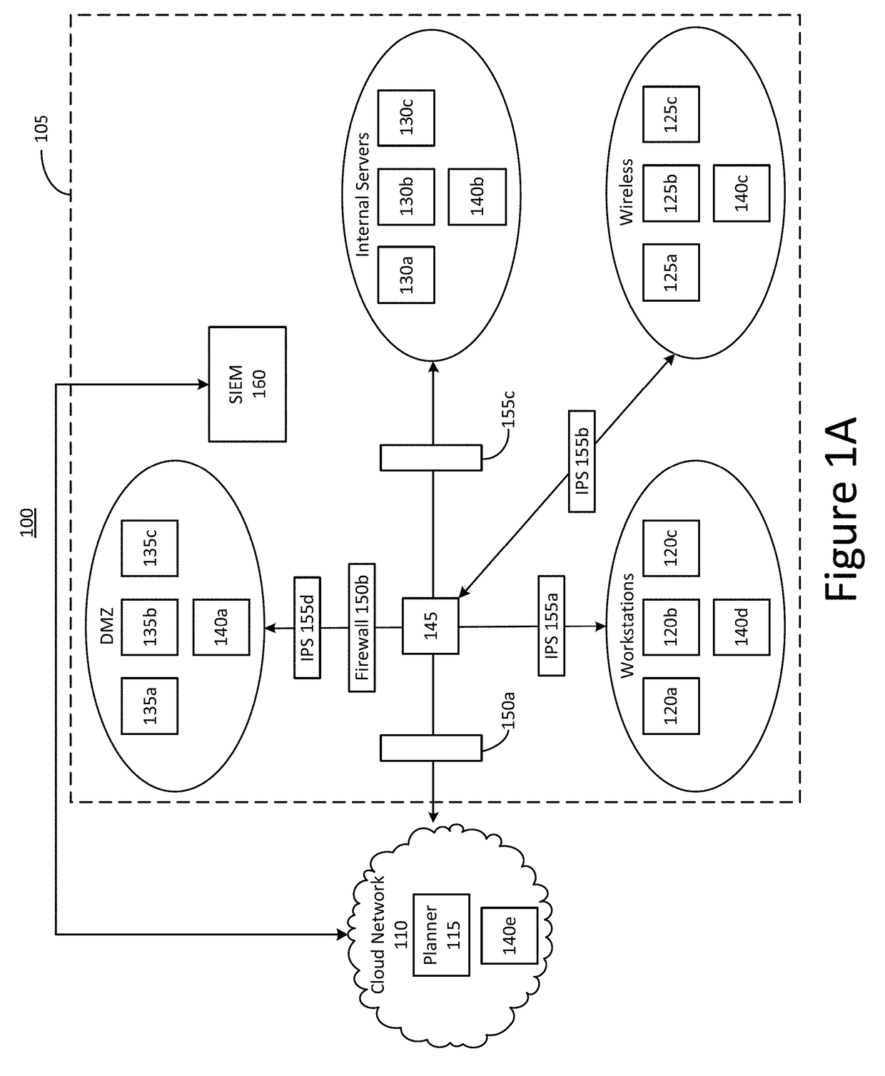 Systems and methods for attack simulation on a production network