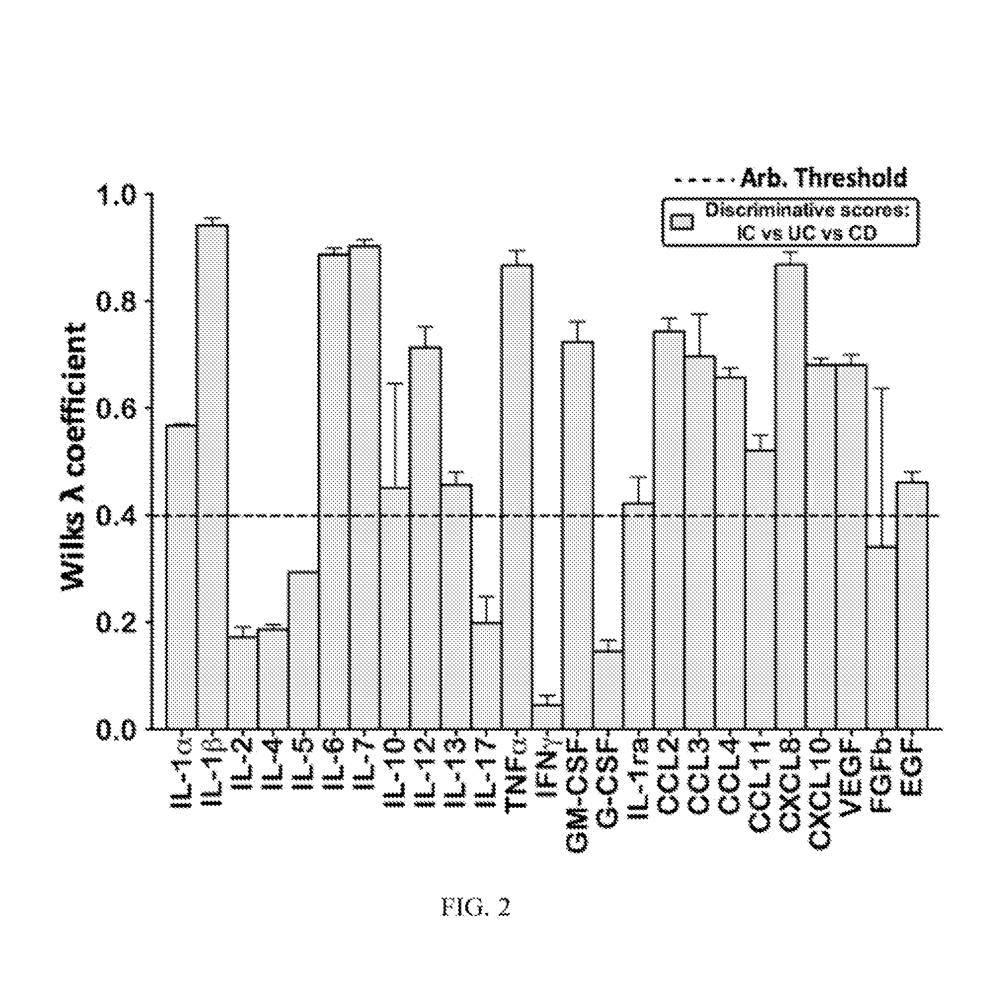 Methods for diagnosis and prognosis of inflammatory bowel disease using cytokine profiles