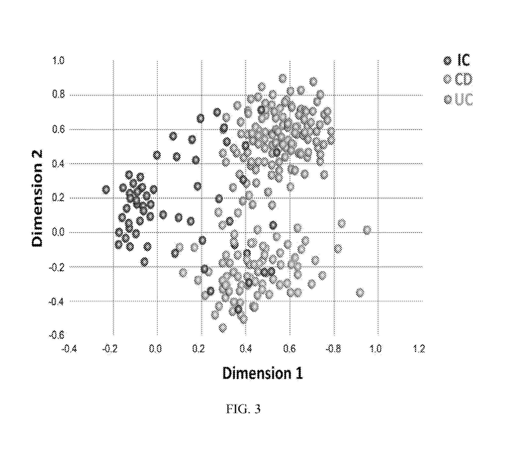 Methods for diagnosis and prognosis of inflammatory bowel disease using cytokine profiles