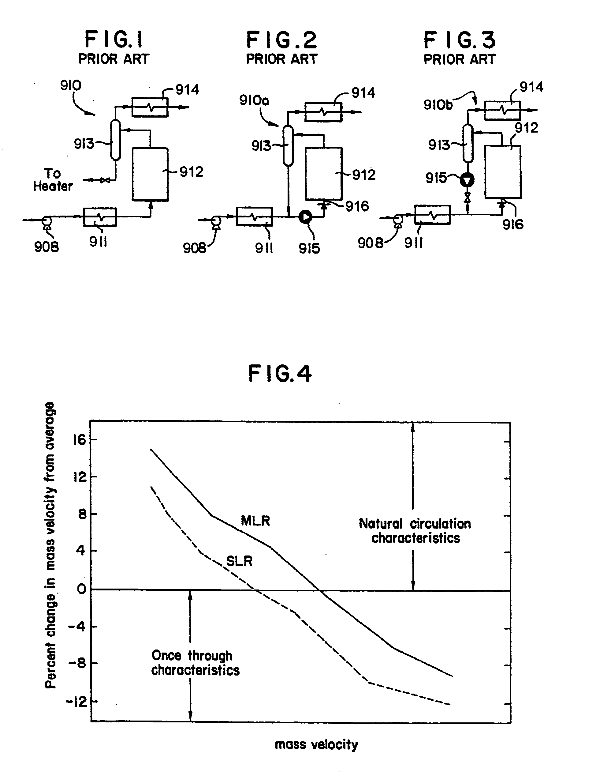 Circulation system for sliding pressure steam generator