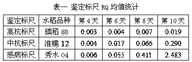 A molecular identification method for rice black-streaked dwarf resistance