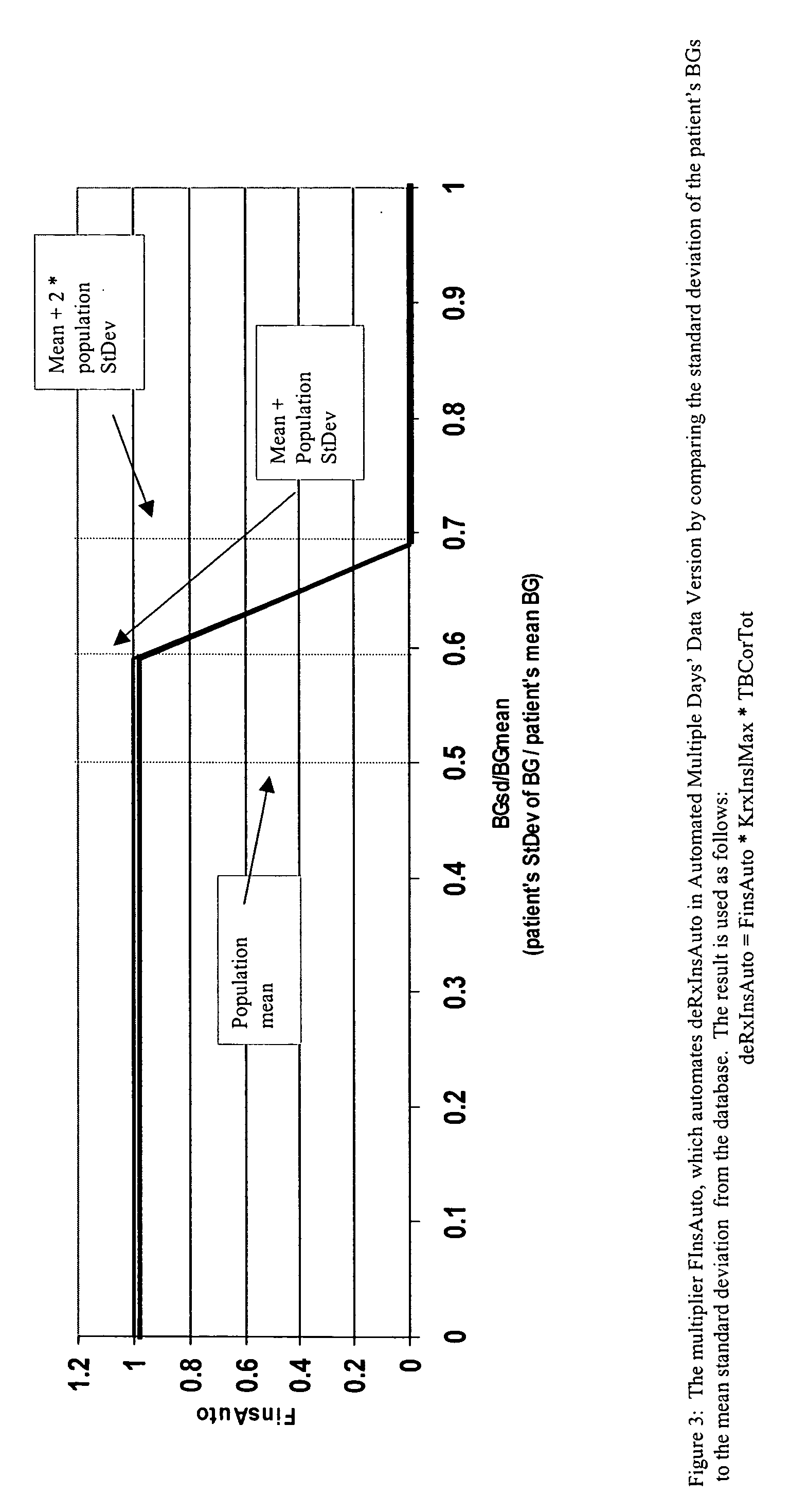 Method and system for determining insulin dosing schedules and carbohydrate-to-insulin ratios in diabetic patients