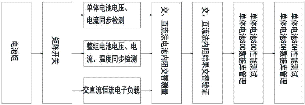 Battery detection and maintenance method and battery detection and maintenance system