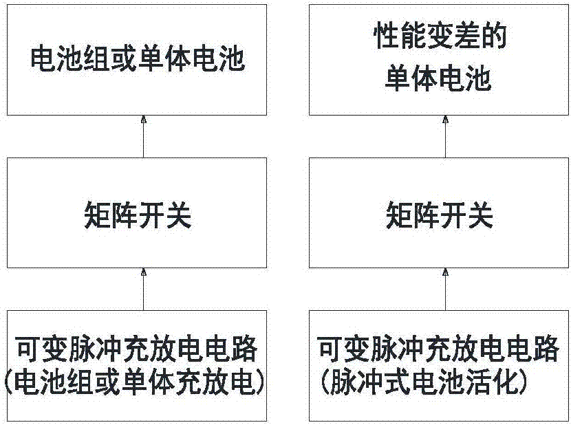 Battery detection and maintenance method and battery detection and maintenance system