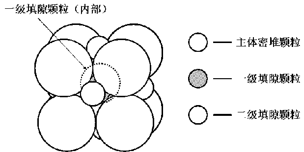 Preparation method of alumina polycrystalline material block