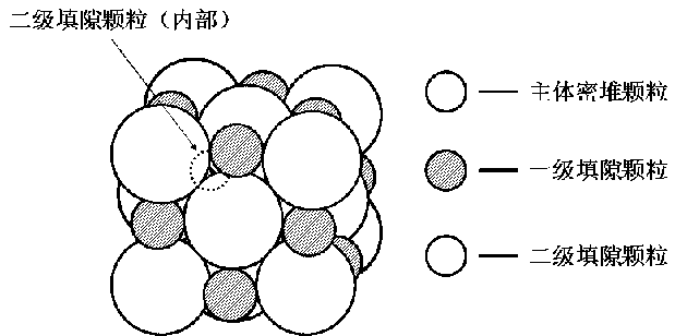 Preparation method of alumina polycrystalline material block