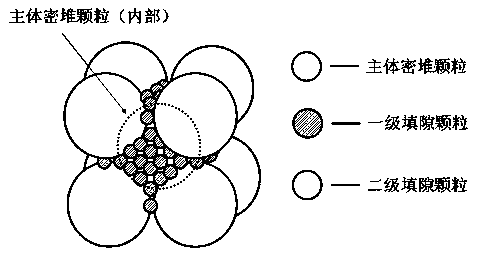 Preparation method of alumina polycrystalline material block