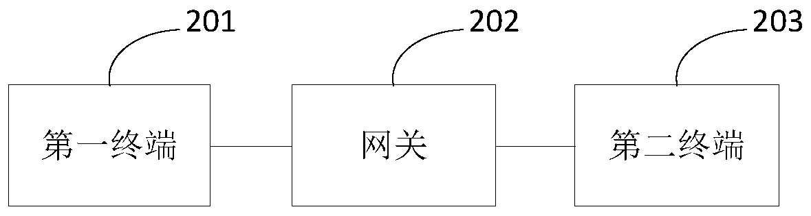 Distributed debugging method, system and device