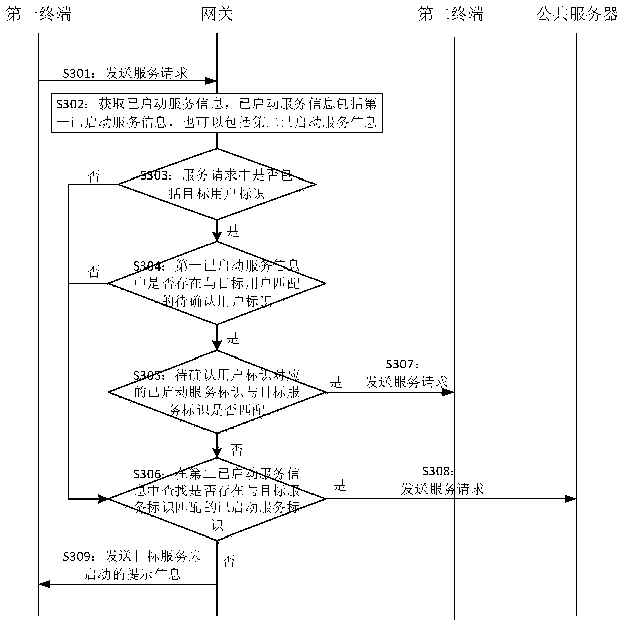 Distributed debugging method, system and device