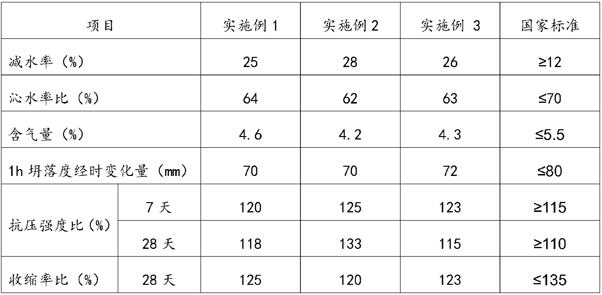 Concrete pumping agent and preparation method thereof