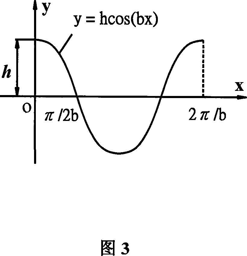 Cosine gear transmission mechanism