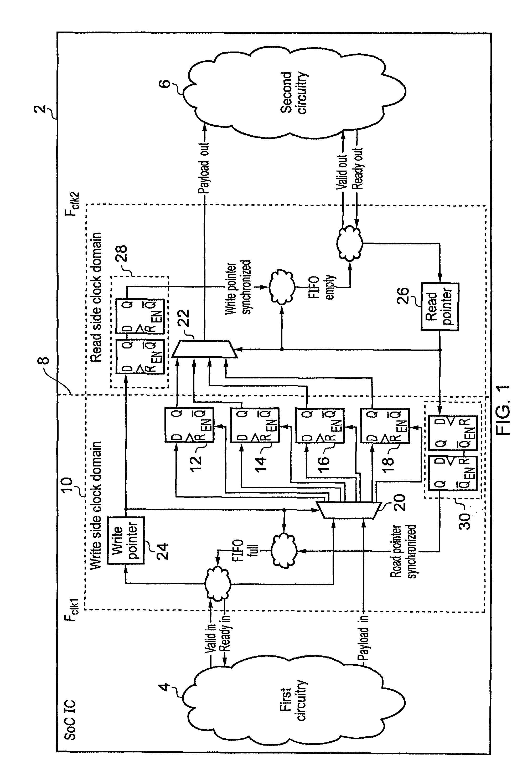 Synchronising between clock domains