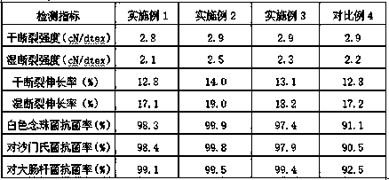 Sea cucumber beautifying and beautifying cellulose fiber and preparation method thereof