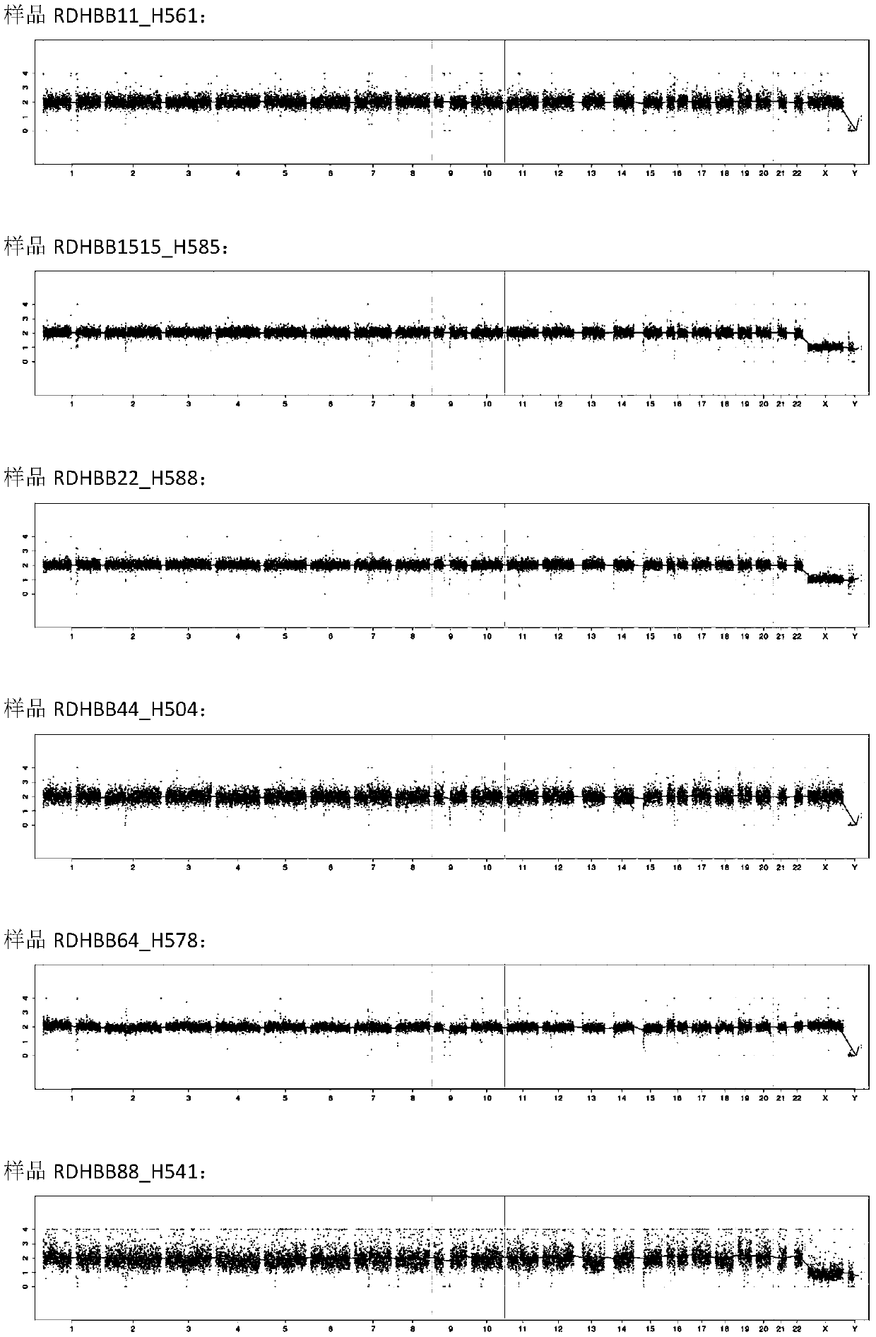 Method and kit for constructing sequencing library for simultaneously realizing genome copy number variation detection and gene mutation detection