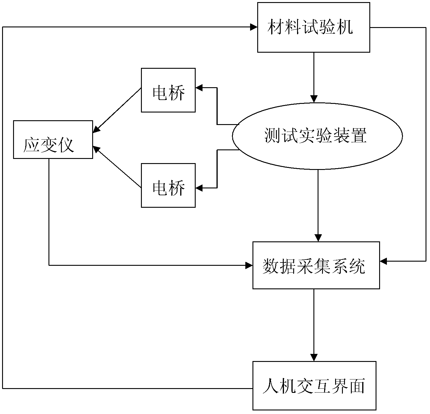 Normal stiffness and hysteresis characteristic test experimental device for double-bolt joint surface