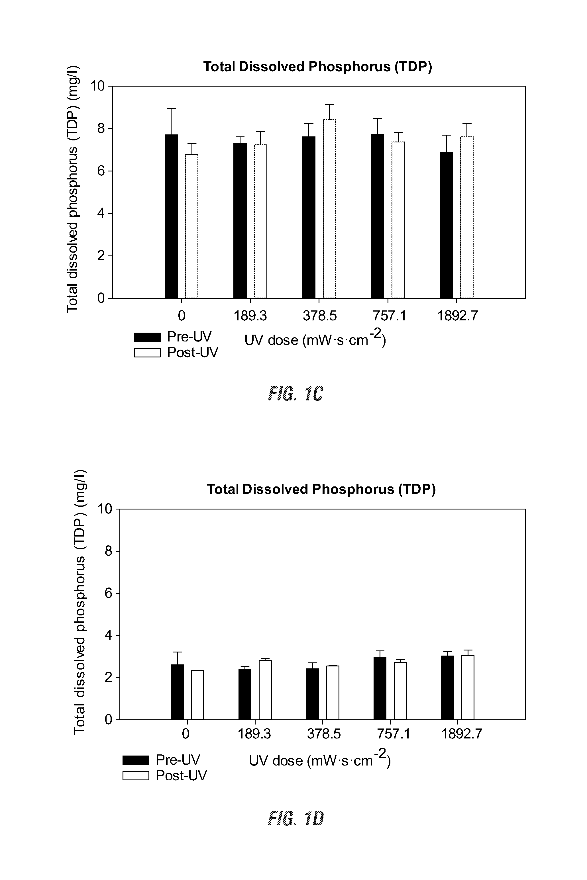 Ultraviolet radiation pre-treatment of wastewater, improving its utility for algal cultivation