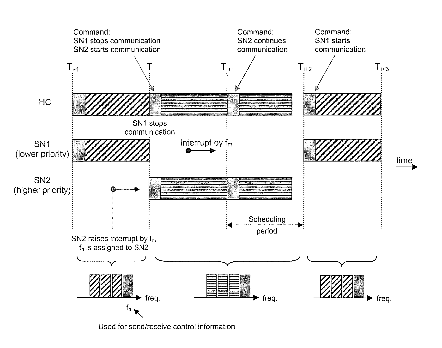 Intra-body communication network scheduler and method of operation thereof