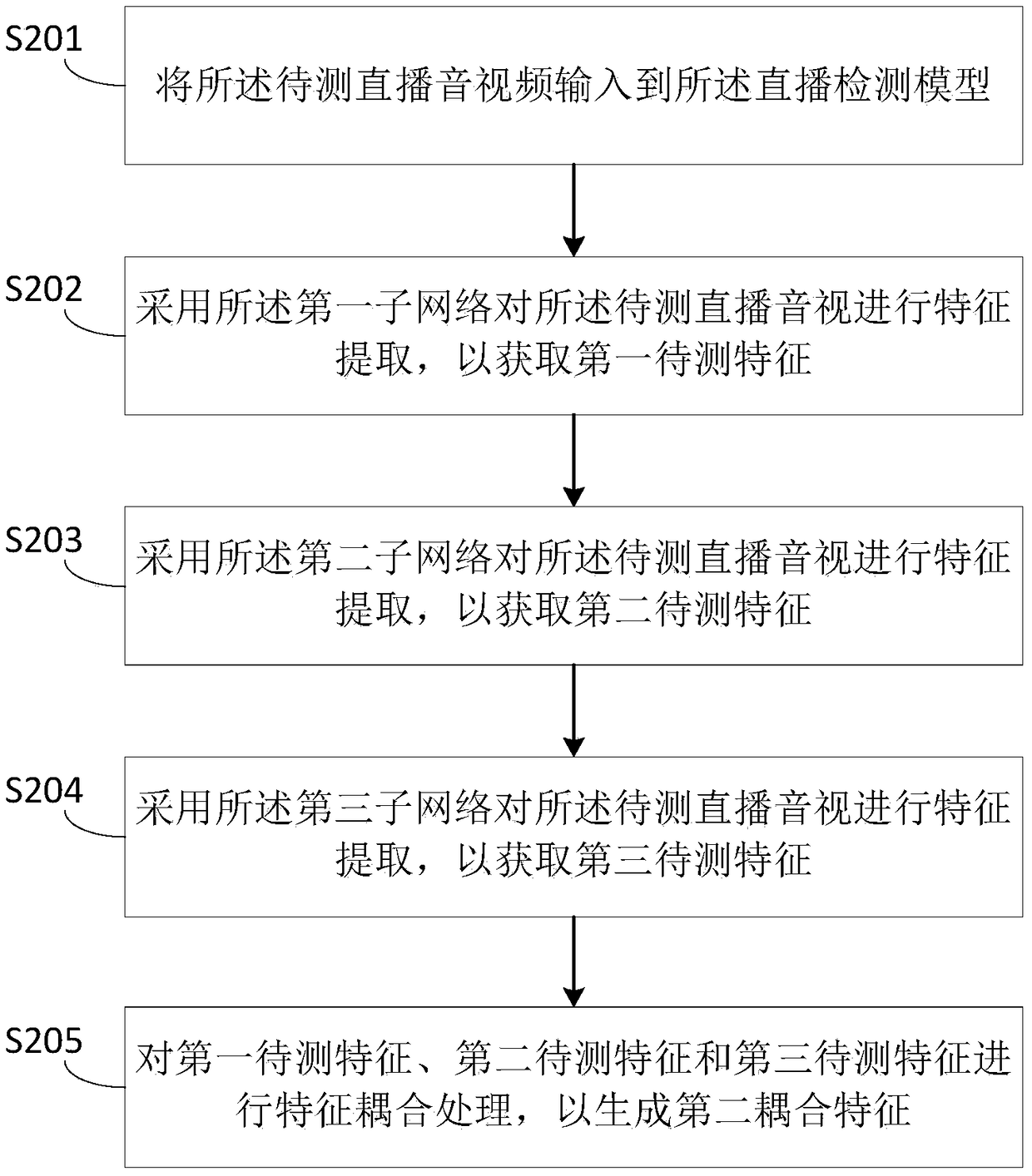 Defective anchor detection method and device capable of selectively paying attention to clue guidance, and electronic equipment