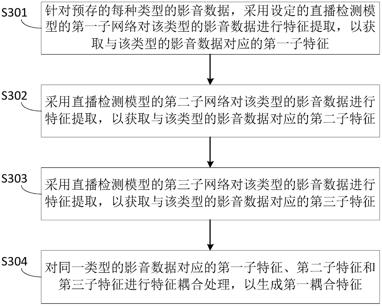 Defective anchor detection method and device capable of selectively paying attention to clue guidance, and electronic equipment